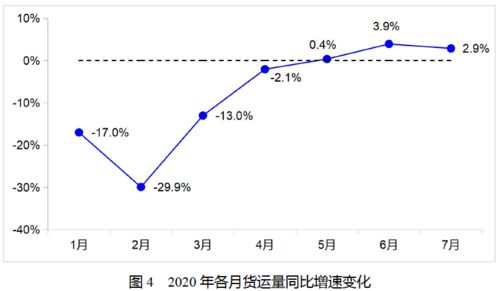 3. 交通运输工具选择：可靠...