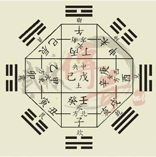 三、 生肖与星座交叉配对——混搭大法师版