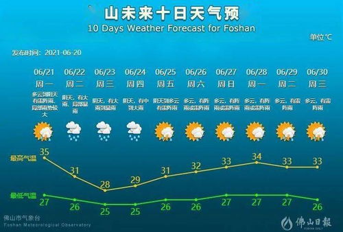 关于未来的那些胡思乱想