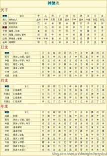 如何推算你的命宫？这可是技术活！