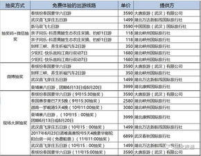 第三波：表格大放送