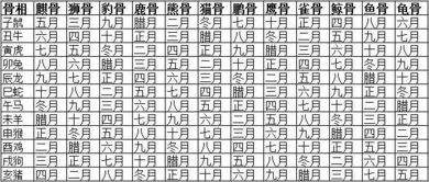 百度骨骼命格测算准确吗？真的可信吗？