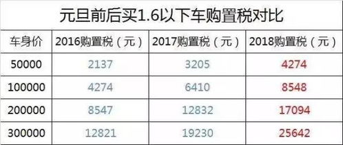 震惊！你的生肖决定买什么颜色车