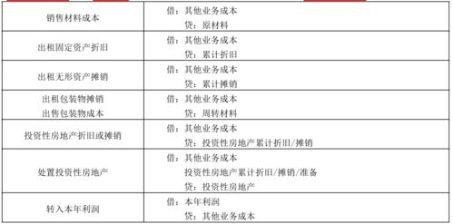 二零二五年五月初几最适合剪指甲，是吉日吗？