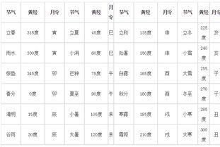 四柱八字是易经的一部分吗？四柱八字与易经有何关联？