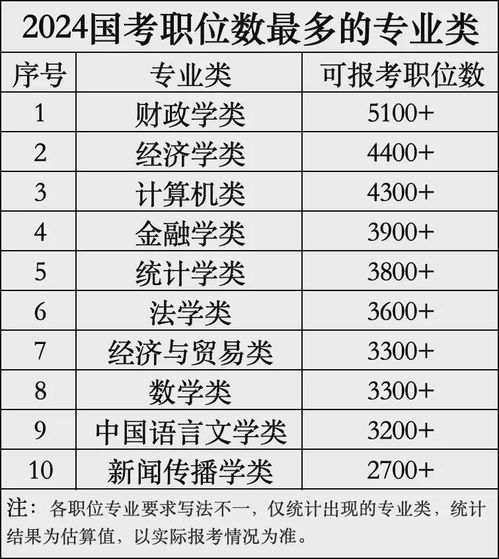 四、具体适宜事项（随意挑选）