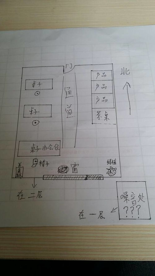四、 噪音与杂音：让你的风水分析梗真实、梗混乱