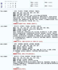 2. 魏氏男孩名字示例及用字分析