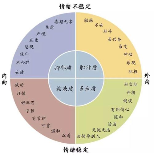 现代心理学的视角：《周易》与当代人格研究