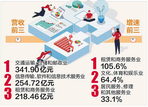 三、 双响炮背后的推动力：政策+企业+情感混合剂