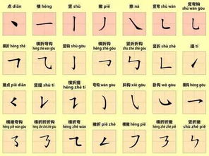 笔画的五行属性