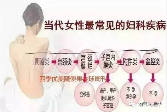 家中女性妇科病风水,妇科风水