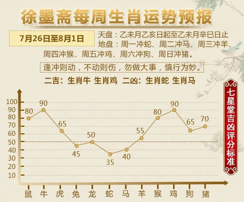 天盘与地盘运势