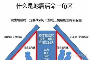第一章：震源距离猜猜乐