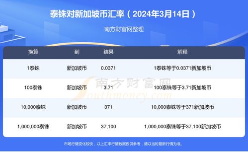 为什么新加坡换泰铢是“隐形战场”？汇率波动比天气还难猜