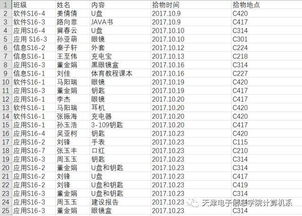 2017年5月2日黄历显示那天适合做什么活动？