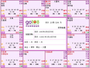 紫微斗数溥仪命盘特征加女人出轨命盘，如何判断出轨倾向？