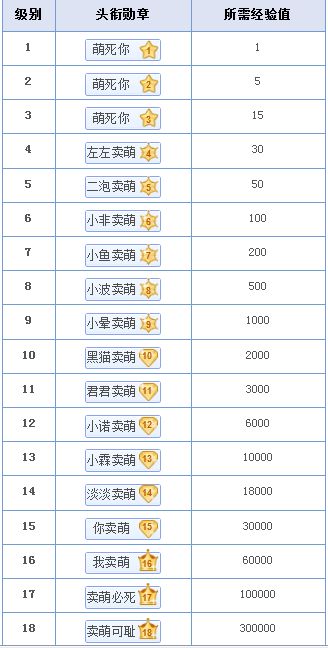 使用名词和数词取名