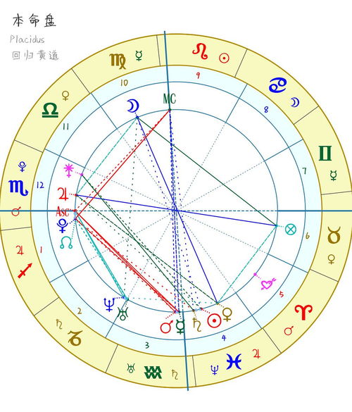 婚神12宫的人注定会离婚吗？婚神星究竟预示着什么？