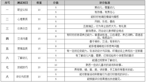 李阳楷名字评分标准及打分技巧