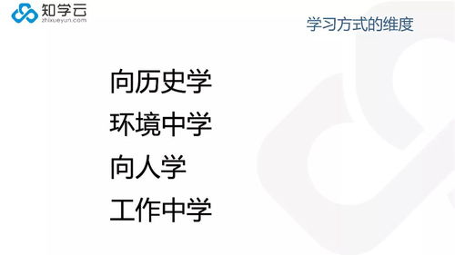 第四趴：数学美不美？