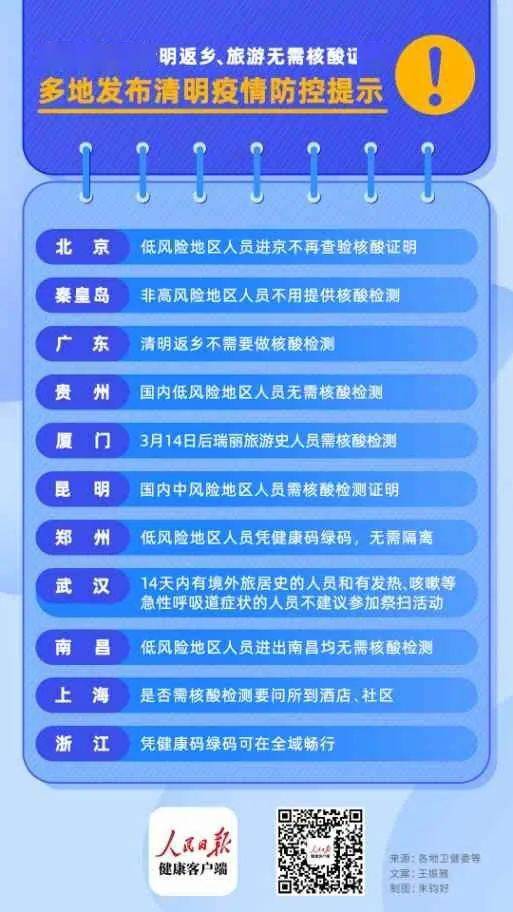 数据和时间段线的繁杂交织