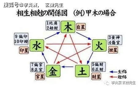 命局入从势格和强格以变格论命究竟有何具体含义？
