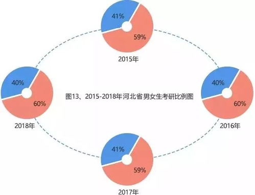 第三步：构思主题方向