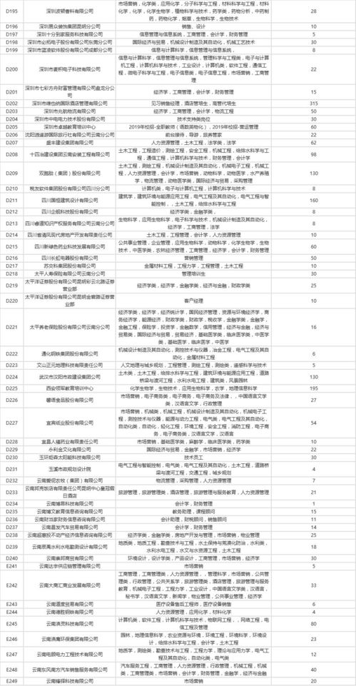 家中招喜神秘笈：把冰箱门打开
