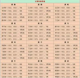 3.2 星座与命运：虚无缥缈的希望