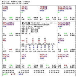 如何免费使用紫微斗数流年排盘工具进行流年四柱八字排盘详解？