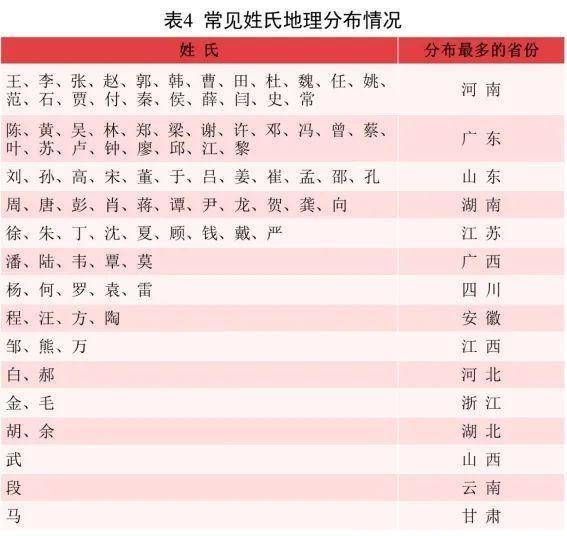 《怎么看取名良好不良好》——随便一点儿较小结论