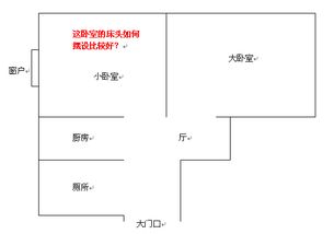 东南西北，都不一定是答案——看你今天吃了啥！