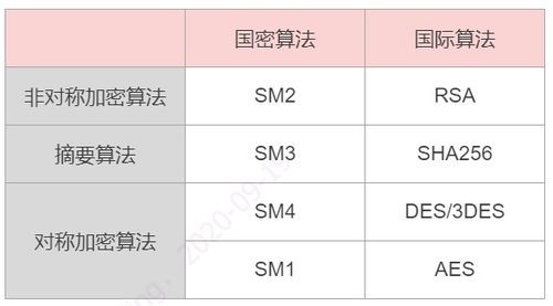 卜易居算法体系的优势