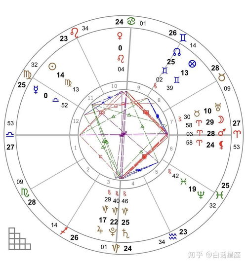 天啊！星盘这玩意儿到底准不准？2026年运势大揭秘