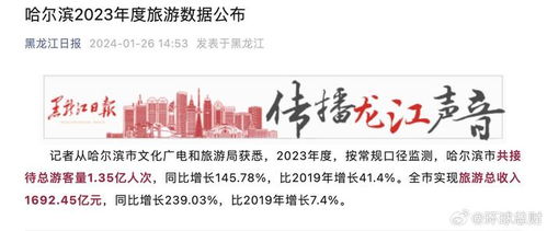 哈尔滨的冰雪魅力，到底是个啥？