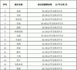 2026年三月份北方生孩子吉日和1月出生小孩吉日分别是什么？