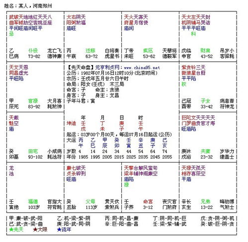 紫微神数如何准确推算个人结婚吉时？