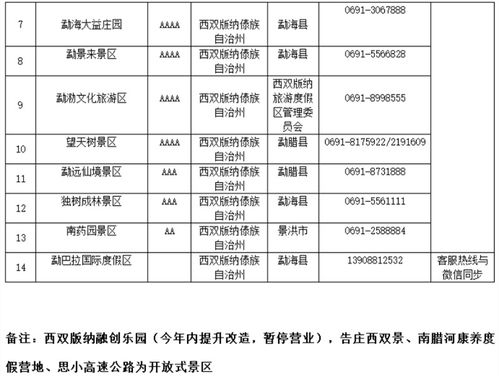 植物园门票大骗局！2026年去这些地方小心被坑到哭