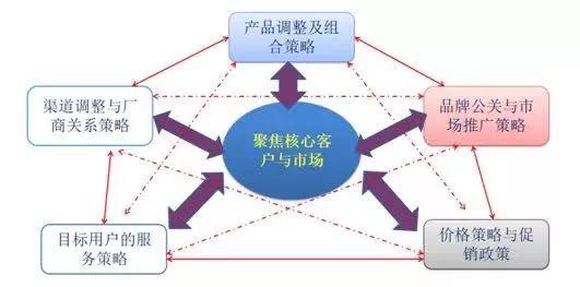 色彩的魔力