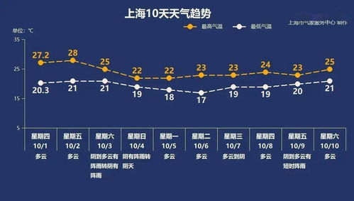 交通工具：逼死天秤座的终极考验