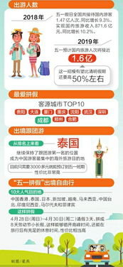 四、 住宿建议：舒适第一