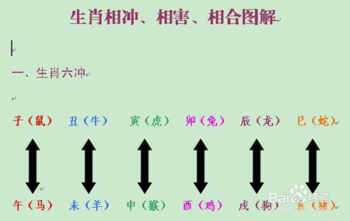 属相相生的奥秘