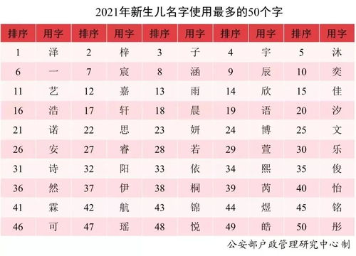 有哪些两字重叠的女孩名字可依参考？
