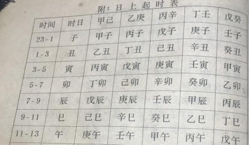 如何根据生辰八字算命，通过问名纳吉来改写八字起名的方法？
