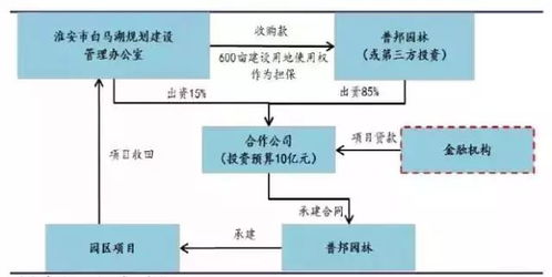 三、案例分析：江门16路车拆解后的旅游投资回报