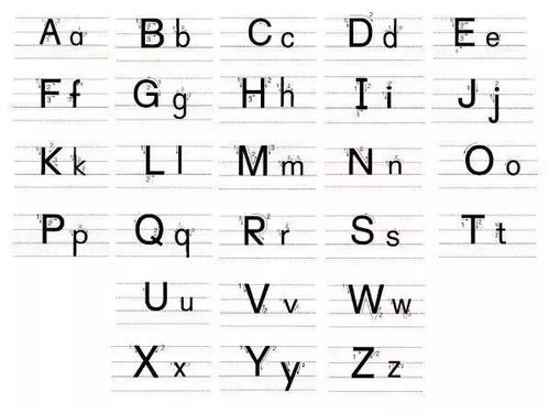 如何用26个英文字母为宝宝起昵称，改写成字母组合的长尾关键词？