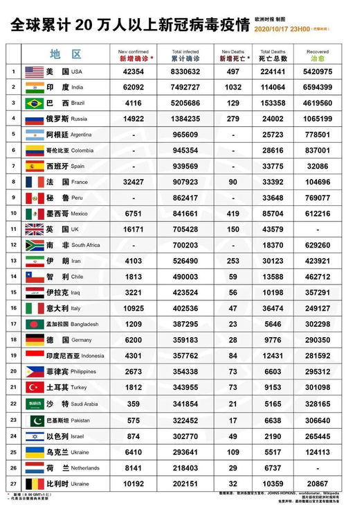 3.1 费用明细要看清