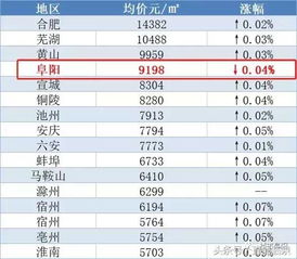 笑yue了！影响价格的那些骚操作
