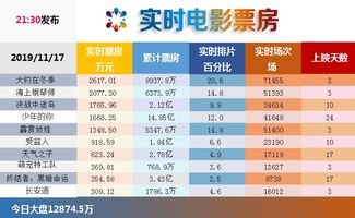 2月14日：那啥， 还是那个